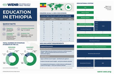  Social Transformation Through Education: An Ethiopian Perspective