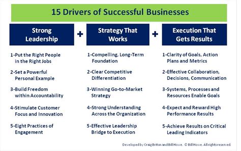  Key Success Factors for Business Leaders in Vietnam: A Masterpiece Painted With Practical Insights