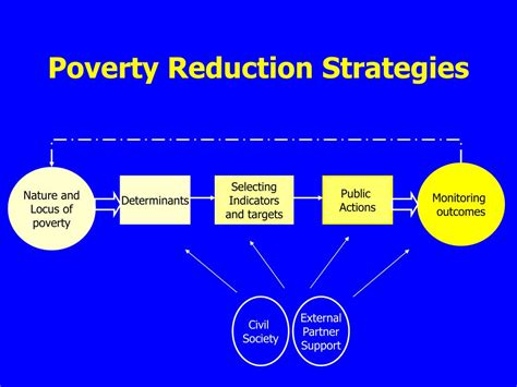 Poverty Reduction Strategies: A Nigerian Perspective Unveiled!